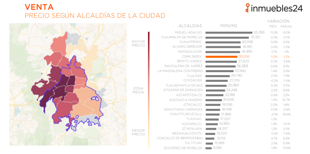 Index conoce el comportamiento del mercado inmobiliario CDMX