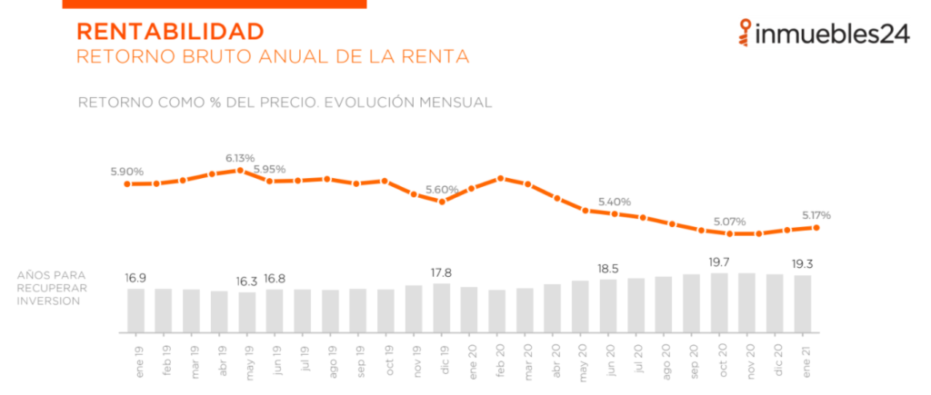 Rancho nuevo, Artesanos y Centro, las colonias más rentables en Guadalajara