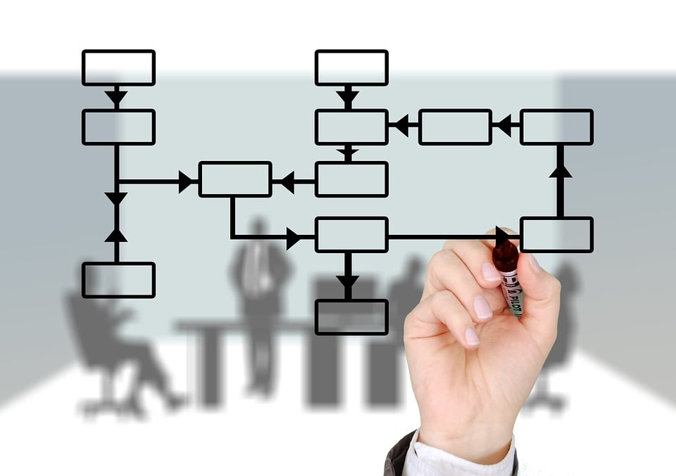 Organigrama Inmobiliario ¿cómo Diseñar El Mejor Esquema 4849